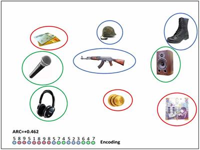 Differences in Semantic Memory Encoding Strategies in Young, Healthy Old and MCI Patients